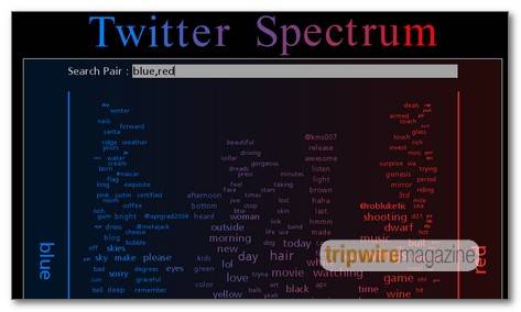 TwitterSpectrum